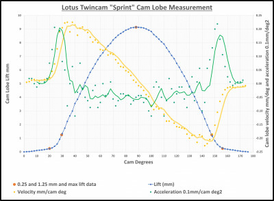 Sprint cam lobe at 2 deg interval.jpg and 